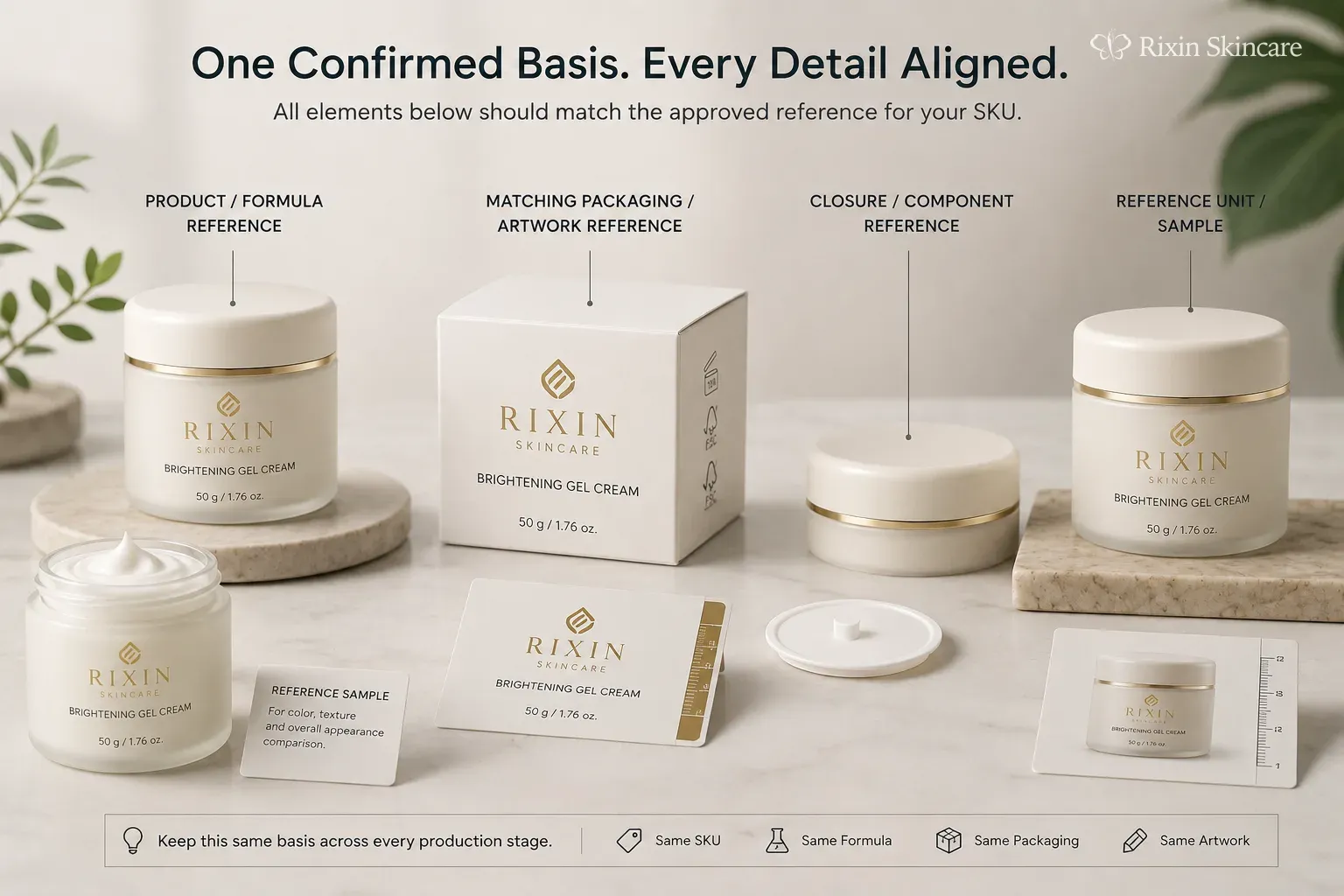 A current skincare product, matching carton, closure, and reference components are reviewed as one confirmed basis.