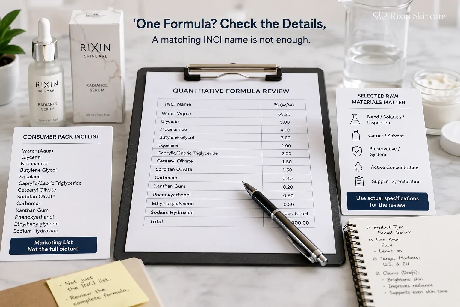 Product-development workspace reviewing a skincare formula, selected raw materials, and market requirements.