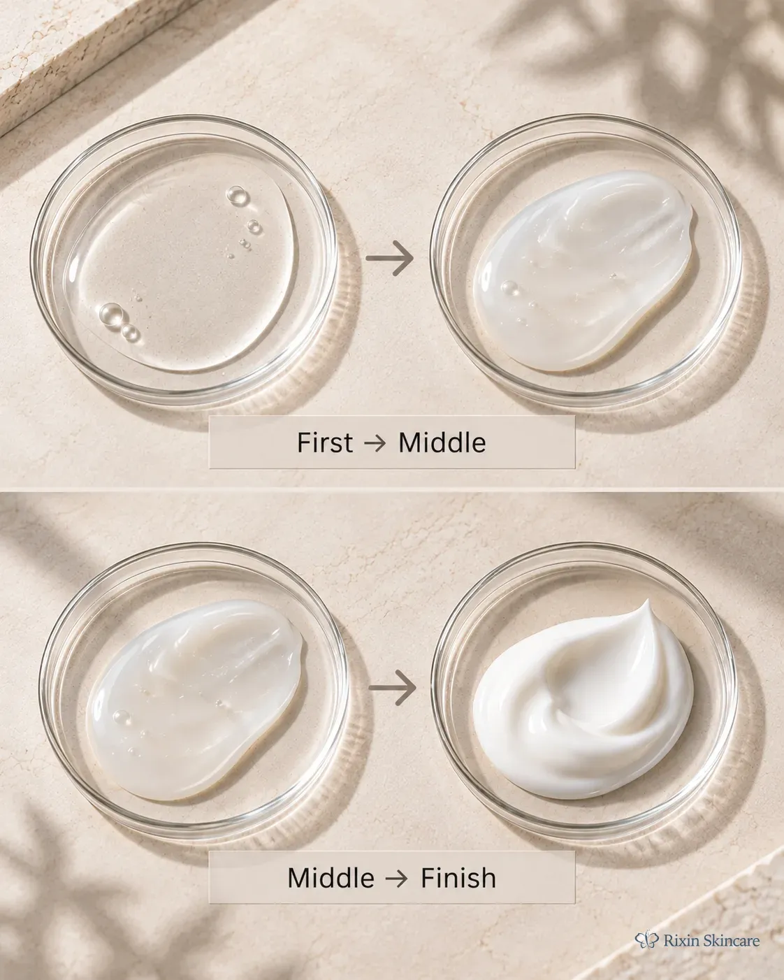 Two adjacent skincare texture transitions comparing first-to-middle and middle-to-finishing routine steps.