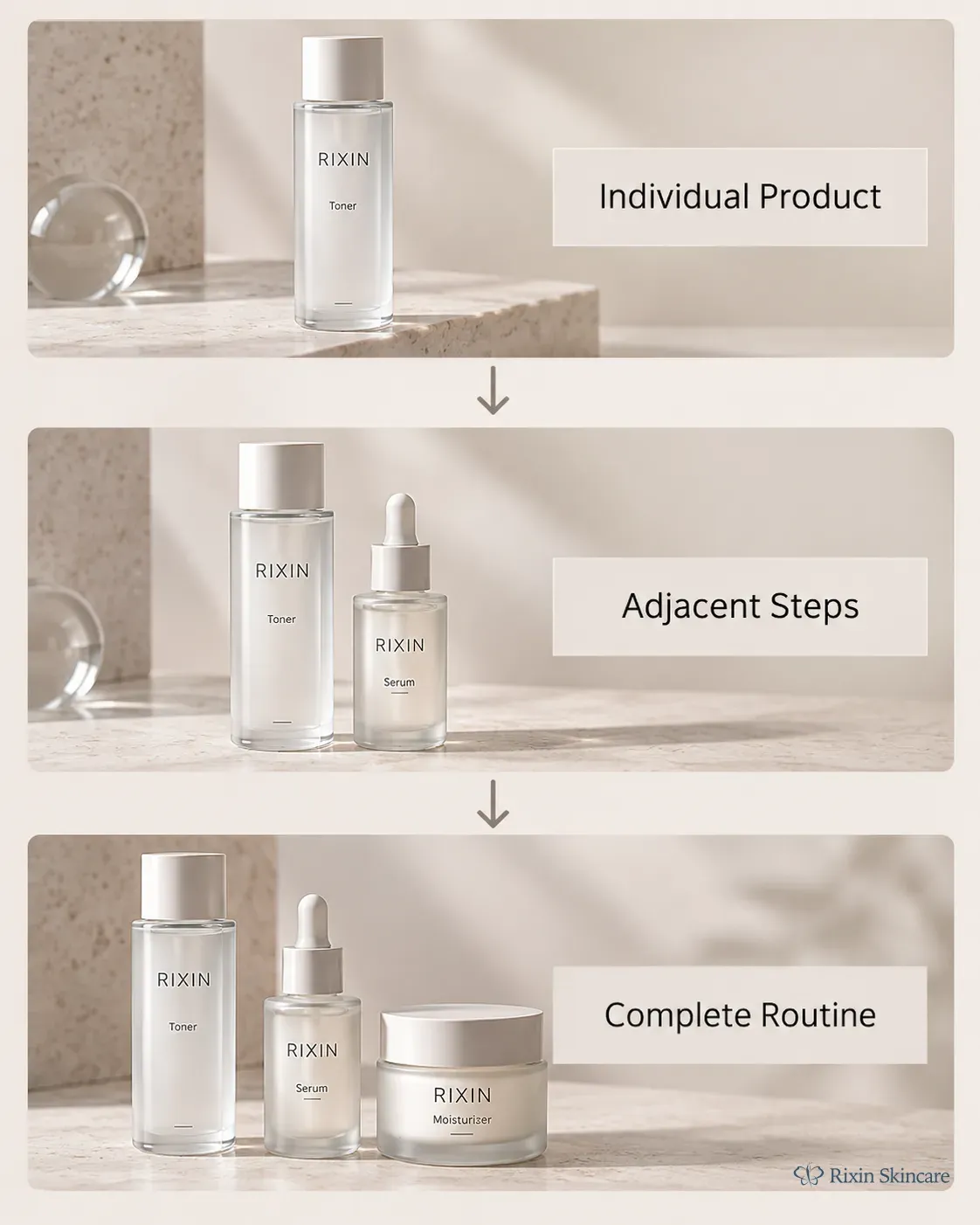 Three-stage skincare system evaluation showing individual products, adjacent steps, and the complete routine.